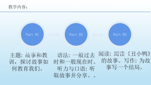 七年级英语下册（人教版2024）新教材解读说课课件