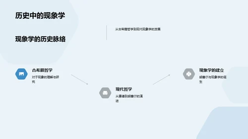 现象学解码：哲学新视角