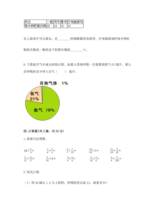 人教版六年级上册数学期末测试卷【各地真题】.docx