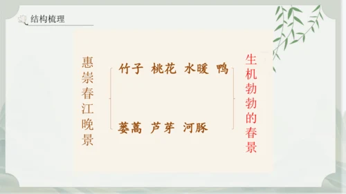 1《古诗三首》其一惠崇春江晚景   课件