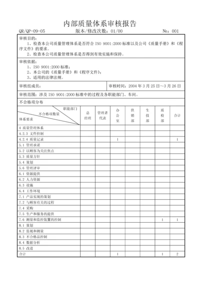 内部质量体系审核报告ok.docx