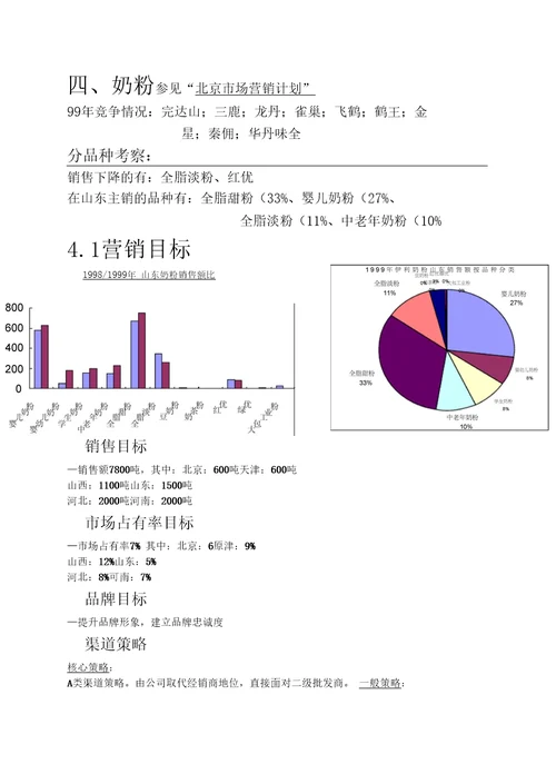 伊利集团山东省市场营销计划经典营销推广策划策略案例