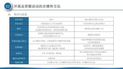深蓝色微粒体风品管圈活动在护理质量管理中的应用PPT模板品管圈医疗质量管理品管圈
