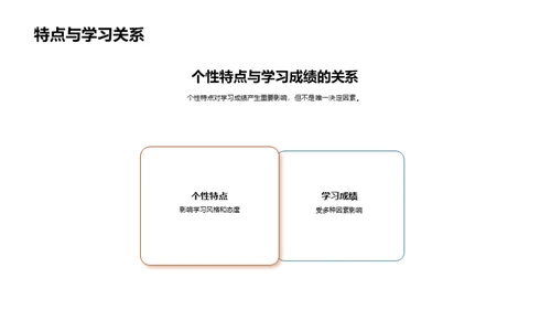 大学生活成长篇章