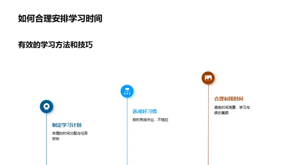 打造中考胜战方案