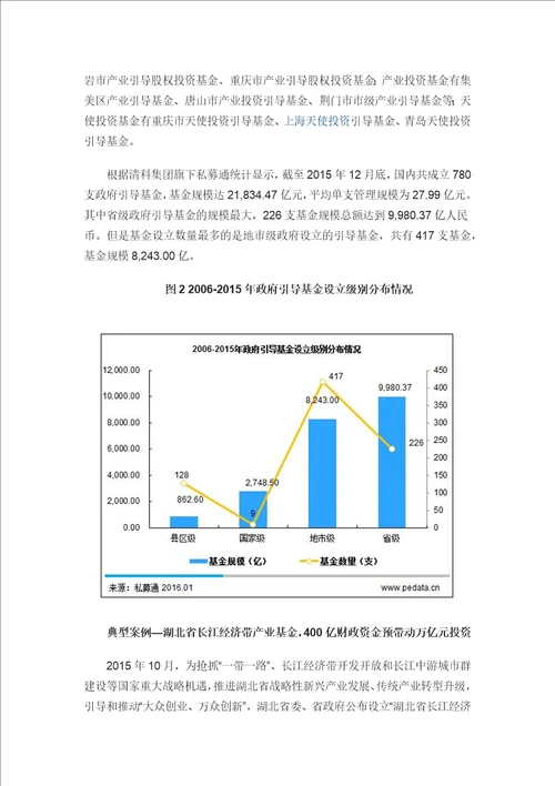 2016政府引导基金报告综述