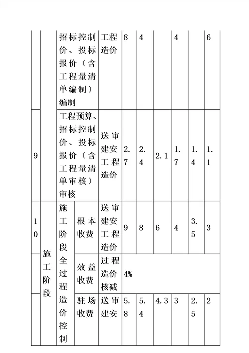 2023年江苏省建设工程造价咨询服务收费标准