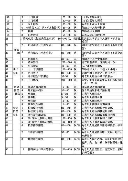 全国社区养老驿站运营方案模版