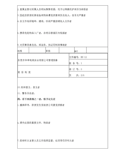 某电线实业有限公司管理规章-奖惩制度