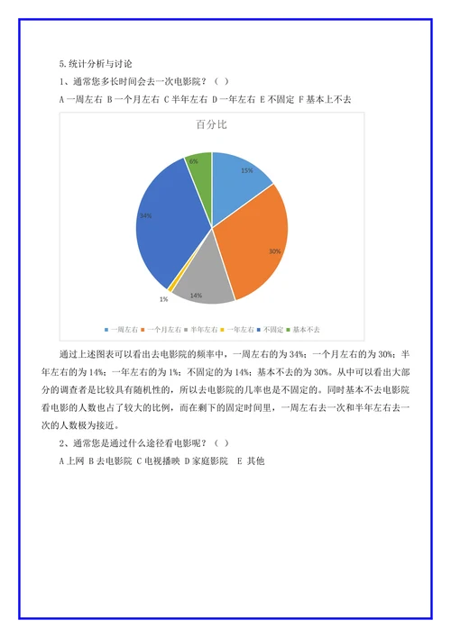 电影院市场调研分析报告