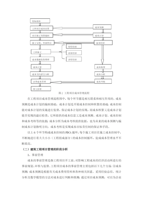 建筑工程项目成本管理.docx