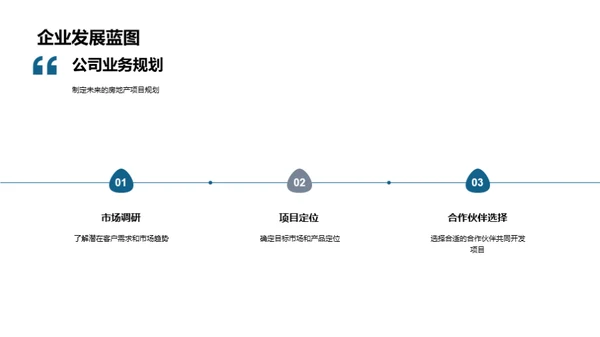 房地产业绩与展望