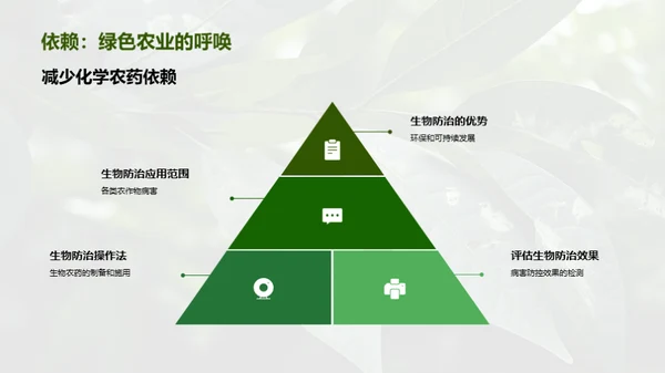 探索生物防治新策略