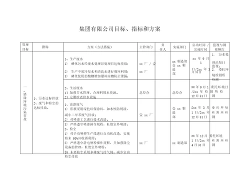 集团环境和安全目标指标分解
