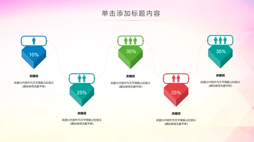 青春梦想团委共青团年终总结工作汇报PPT模板