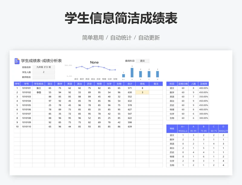 学生信息简洁成绩表