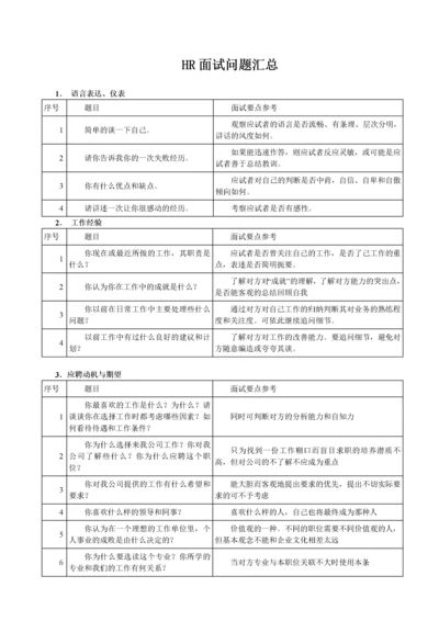 203HR面试问题汇总.docx