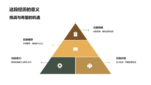 大学纪事：成长与启示