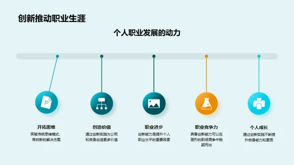 创新文化之实践
