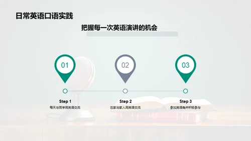 英语演讲的艺术