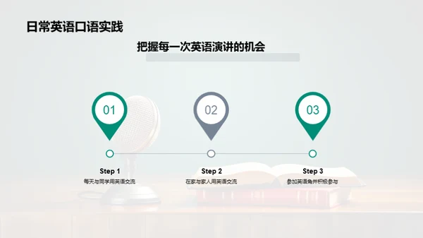 英语演讲的艺术