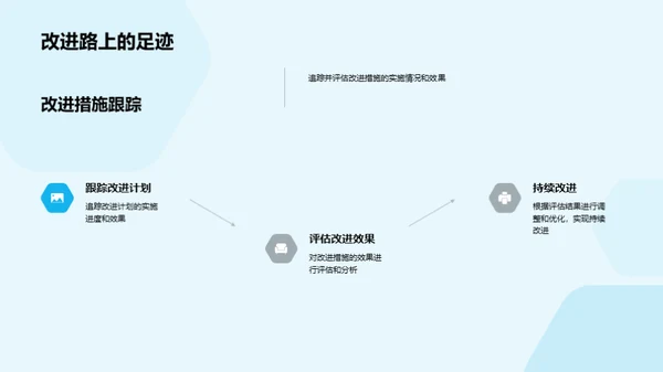 银行季度回顾与展望
