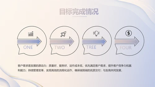 高端大气商业计划书PPT动态模板