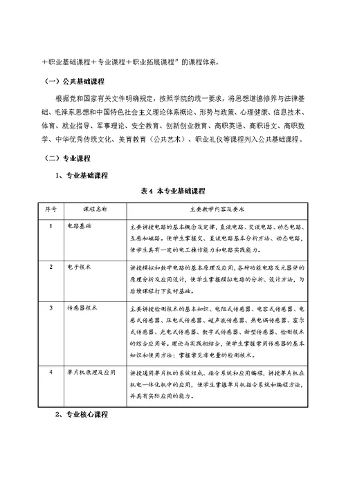 应用电子技术专业人才培养方案