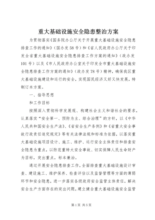重大基础设施安全隐患整治方案.docx