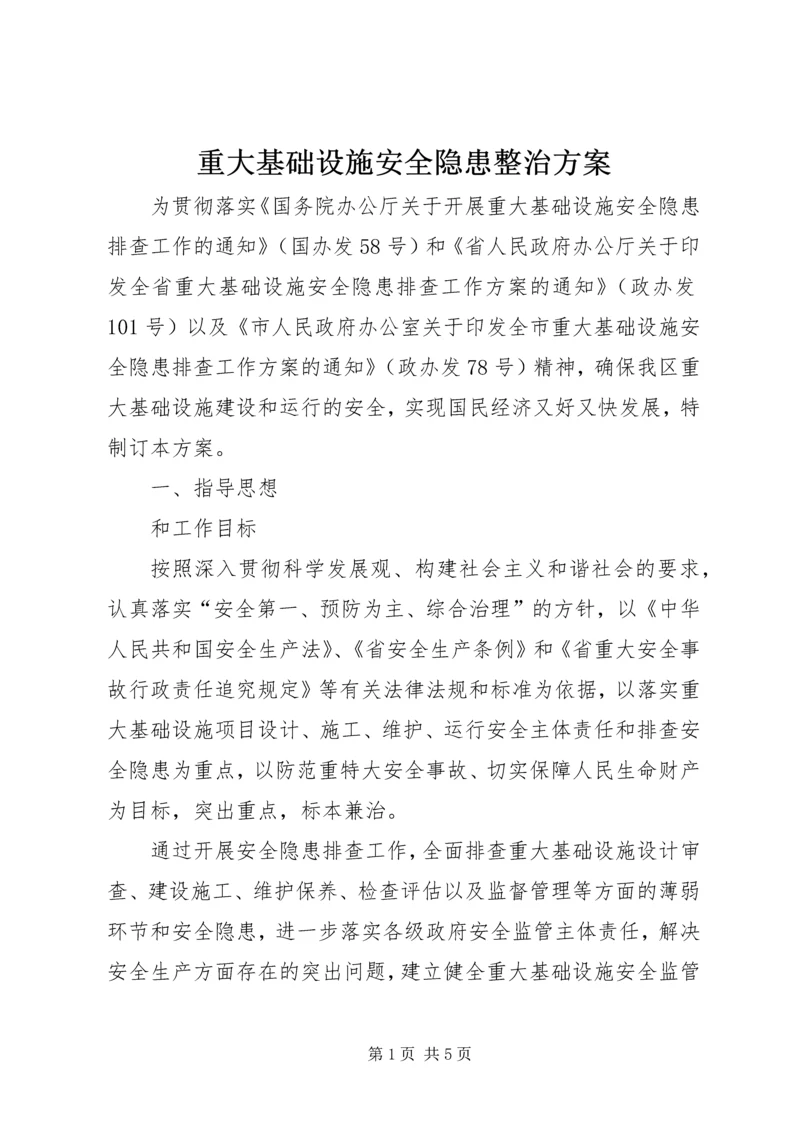 重大基础设施安全隐患整治方案.docx