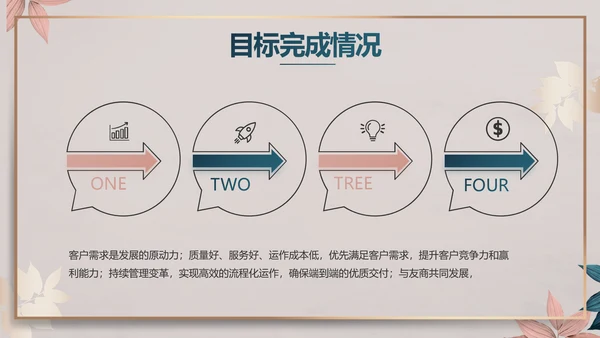 品牌营销策划方案工作总结动态PPT