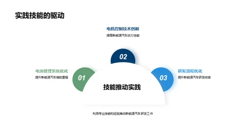 新能源汽车研发之路