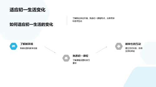 初一生活探索