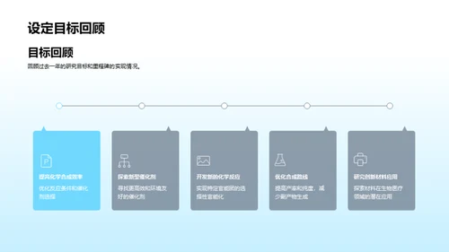 化学研究实践纵览