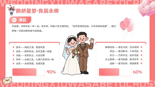 红色插画风七夕主题婚礼策划PPT模板