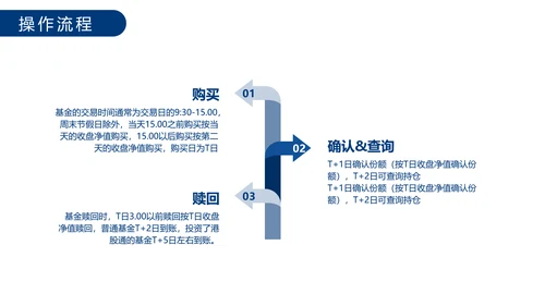 创意风蓝色基金定投业务培训PPT