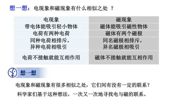 20.2 电生磁 (共30张PPT) -2023-2024学年九年级物理全一册精品课件（人教版）