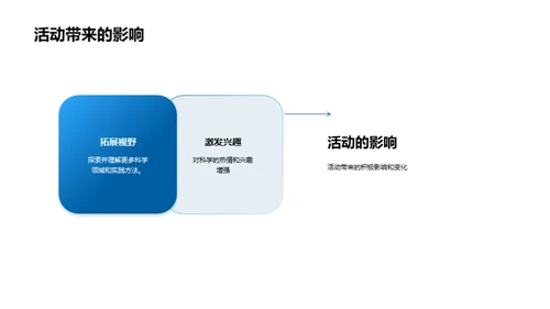 科学社团探秘之旅