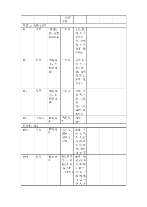 大学生微电影分镜头脚本范本与格式规范