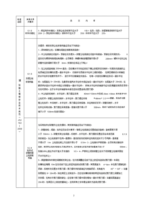 工程建设标准强制性条文施工安全2013年版