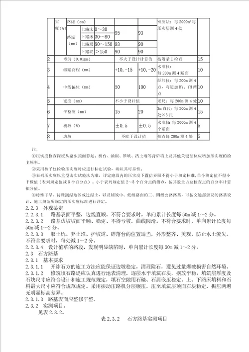 公路工程质量检验评定标准(土建工程)1