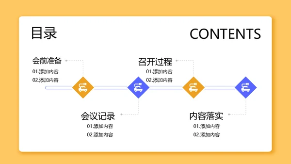 工作周例会汇报通用PPT模板