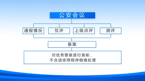 蓝色政治建警从严治警公安警察动态PPT