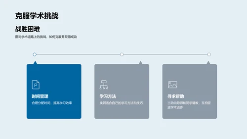 学术成就之旅