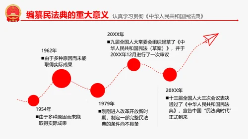 民法典教学解读PPT课件