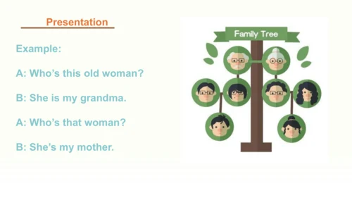 Unit 2 Different families Part C Family Poem  课件(共