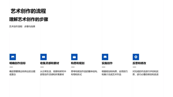 艺术多元教学报告