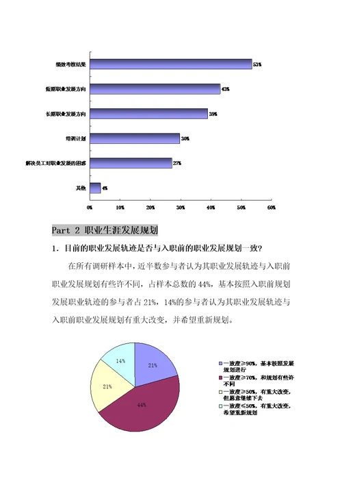 职业生涯发展沟通