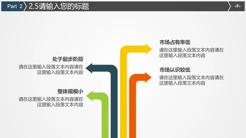 火车高铁客运工作汇报通用PPT