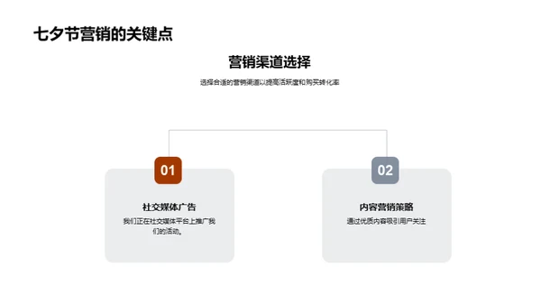 七夕节网络营销攻略